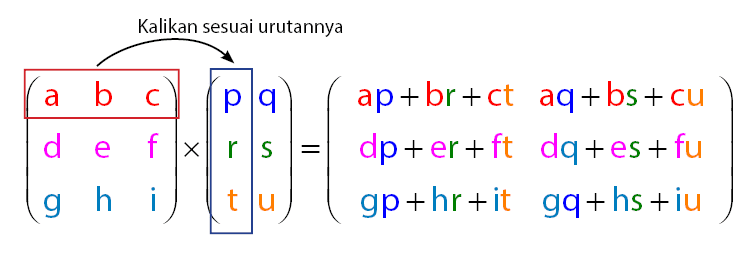 Detail Contoh Penjumlahan Matriks Nomer 44