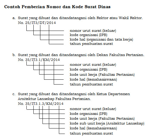 Detail Contoh Penomoran Surat Nomer 18