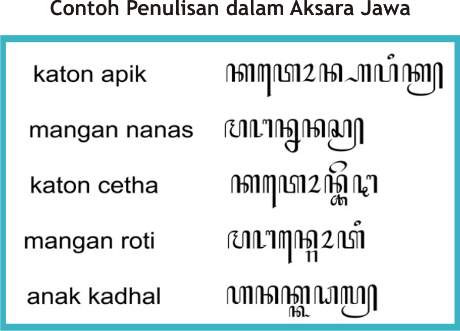 Contoh Penulisan Aksara Jawa - KibrisPDR