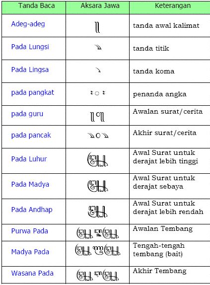 Detail Contoh Penulisan Aksara Jawa Nomer 15