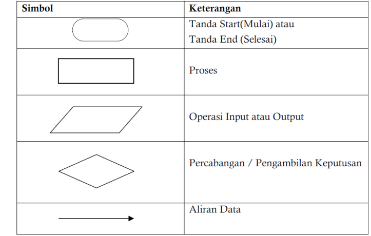 Detail Contoh Penulisan Algoritma Nomer 39