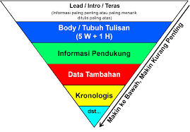 Detail Contoh Penulisan Berita Nomer 19