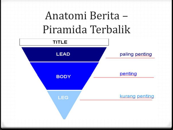 Detail Contoh Penulisan Berita Nomer 27