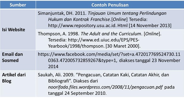 Detail Contoh Penulisan Daftar Pustaka Nomer 40