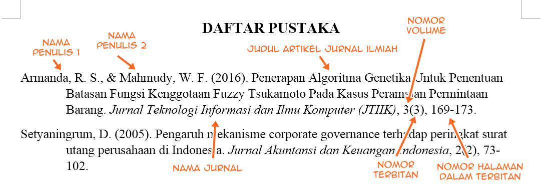 Detail Contoh Penulisan Daftar Pustaka Jurnal Nomer 21