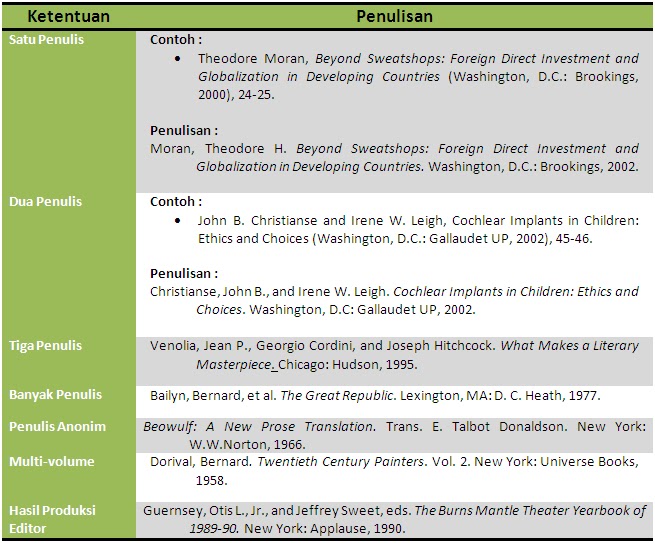 Detail Contoh Penulisan Footnote Dari Jurnal Nomer 43