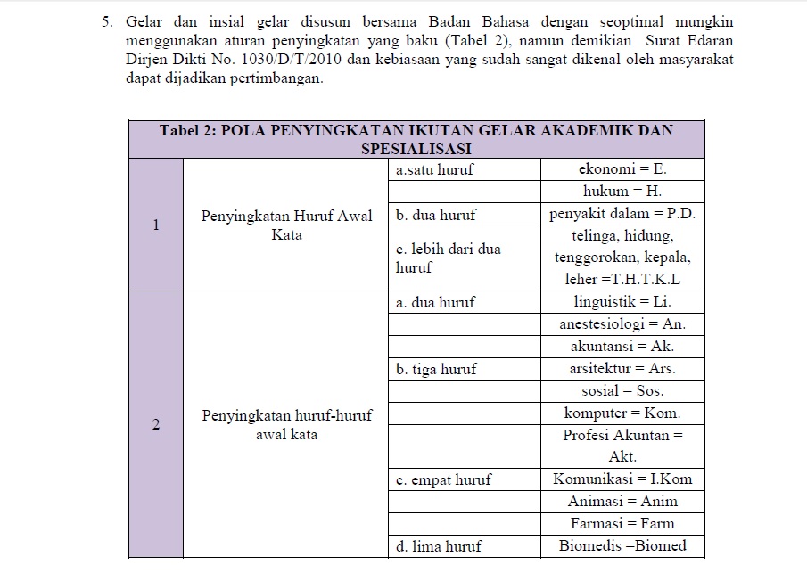 Contoh Penulisan Gelar Sarjana - KibrisPDR