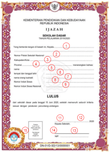 Detail Contoh Penulisan Ijazah Nomer 25