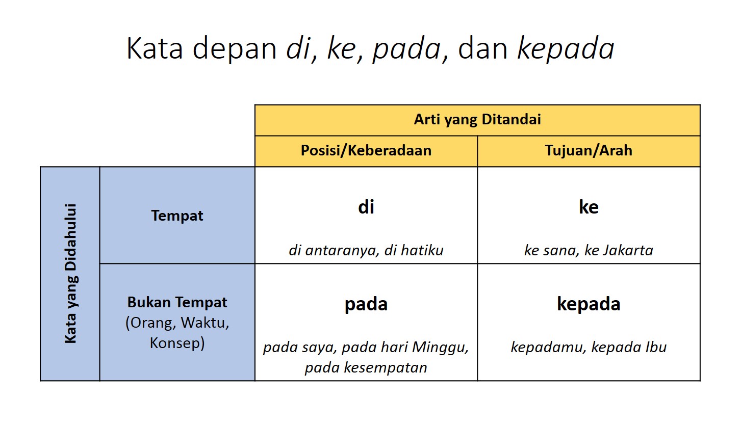 Detail Contoh Penulisan Kata Depan Nomer 31