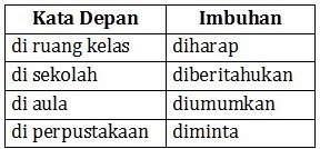 Detail Contoh Penulisan Kata Depan Nomer 57