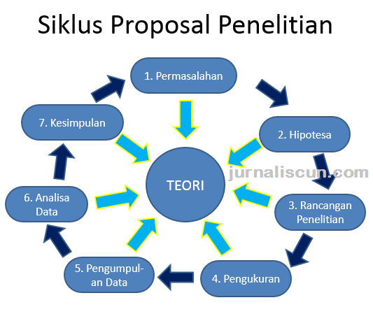 Detail Contoh Penulisan Laporan Nomer 37