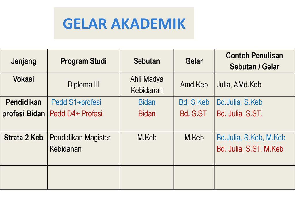 Detail Contoh Penulisan Nama Dan Gelar Nomer 51