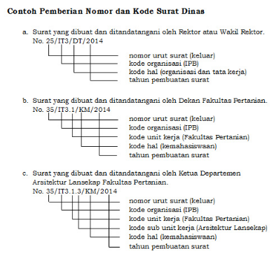 Detail Contoh Penulisan Nomor Surat Yang Benar Nomer 19