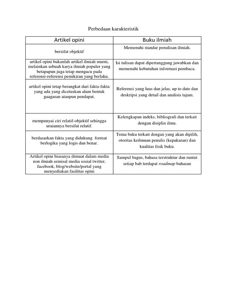 Detail Contoh Penulisan Opini Nomer 46