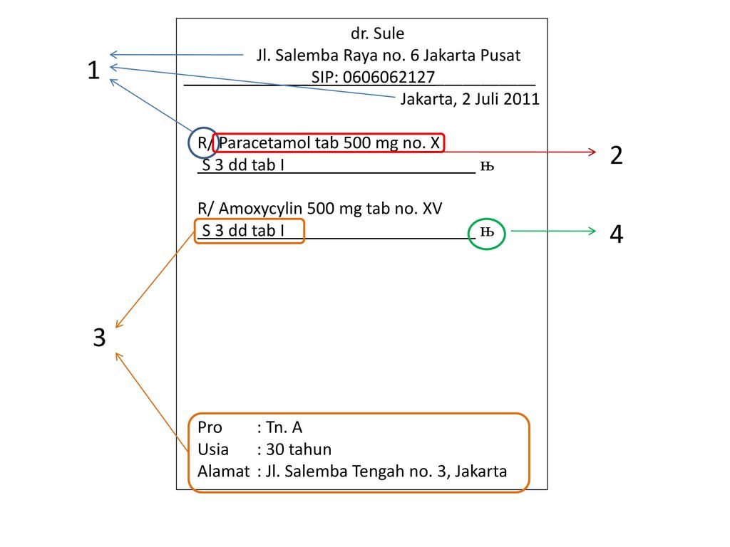Contoh Penulisan Resep Obat - 46+ Koleksi Gambar