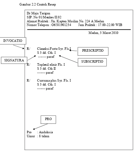 Detail Contoh Penulisan Resep Obat Nomer 40