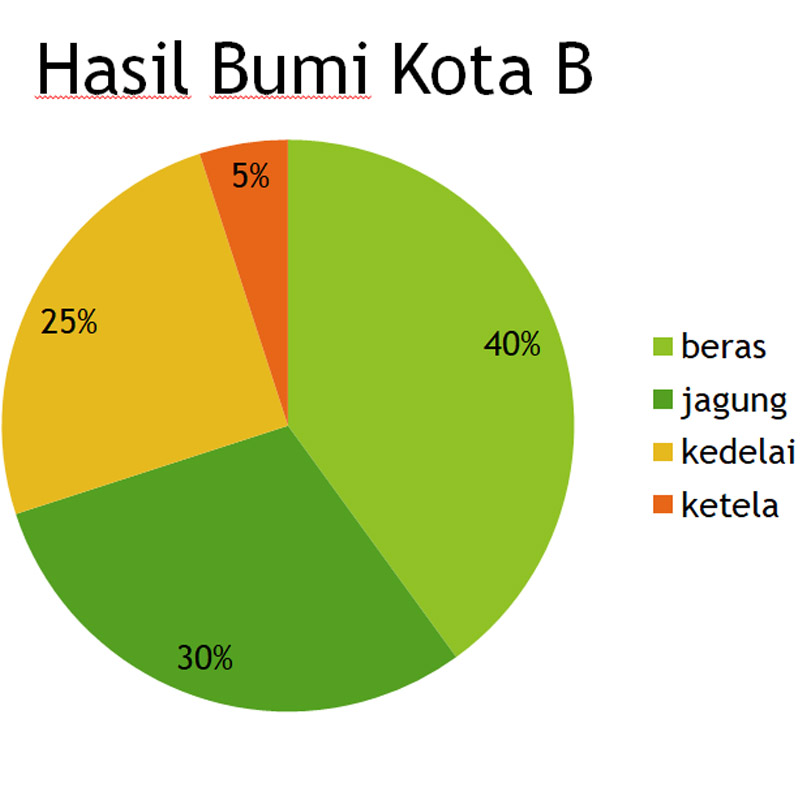 Detail Contoh Penyajian Data Nomer 11