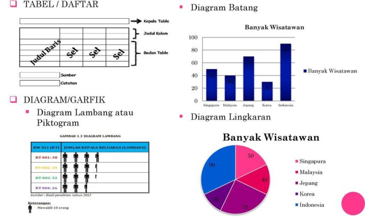 Detail Contoh Penyajian Data Nomer 16