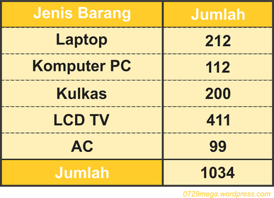 Detail Contoh Penyajian Data Nomer 17