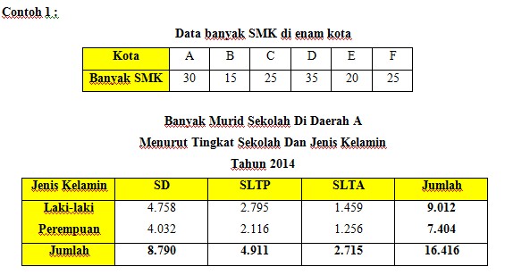 Detail Contoh Penyajian Data Nomer 18