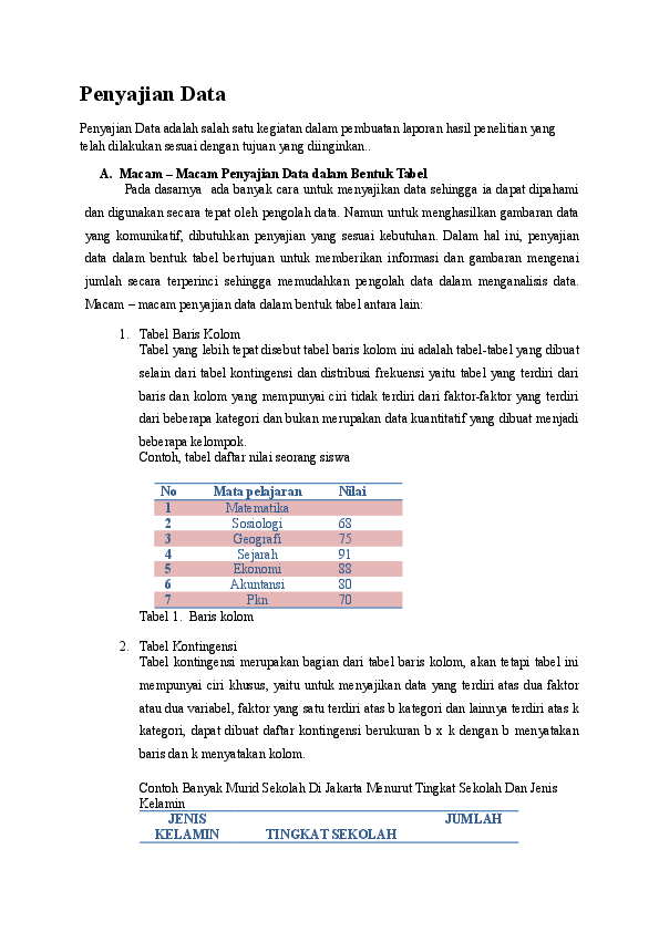 Detail Contoh Penyajian Data Nomer 3
