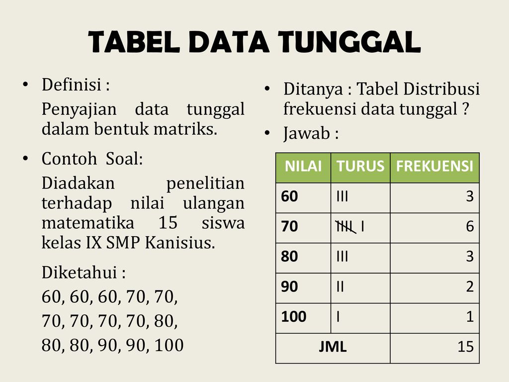 Detail Contoh Penyajian Data Nomer 22