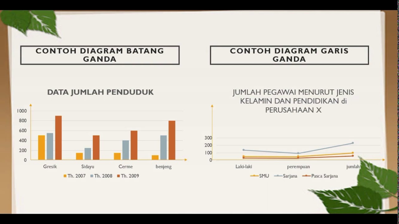 Detail Contoh Penyajian Data Nomer 25