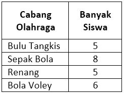 Detail Contoh Penyajian Data Nomer 33