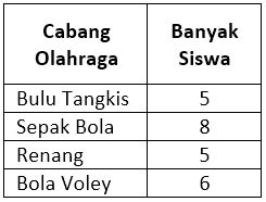 Detail Contoh Penyajian Data Nomer 33