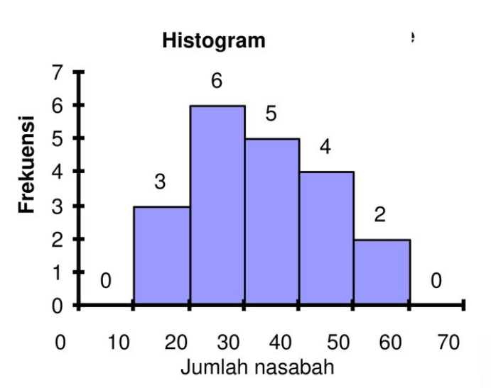 Detail Contoh Penyajian Data Nomer 34