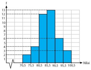 Detail Contoh Penyajian Data Nomer 39