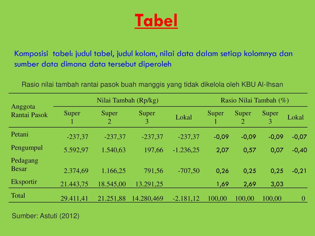 Detail Contoh Penyajian Data Nomer 44