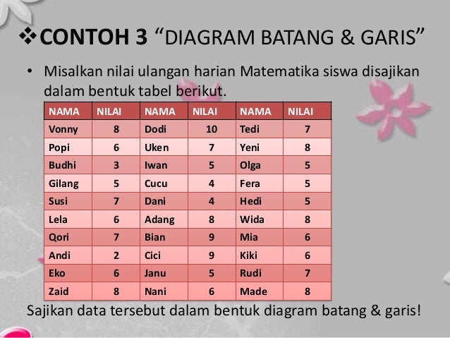 Detail Contoh Penyajian Data Nomer 45