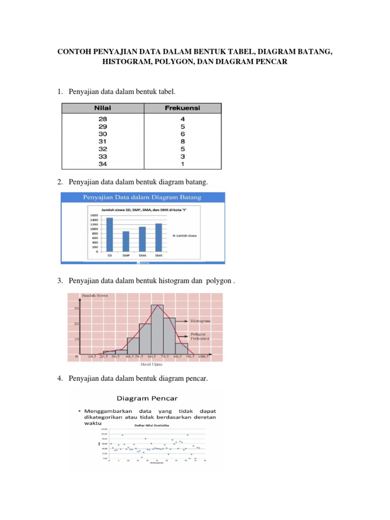 Detail Contoh Penyajian Data Nomer 50