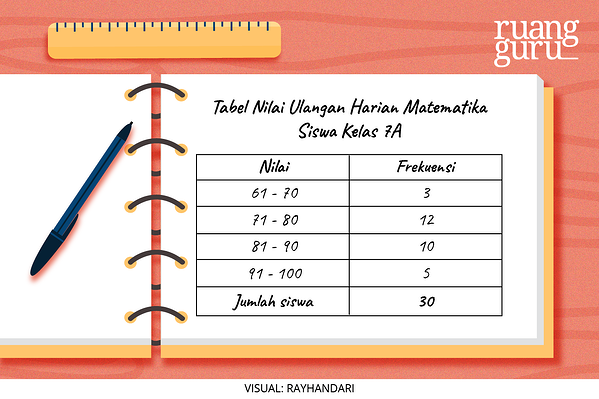 Detail Contoh Penyajian Data Nomer 54