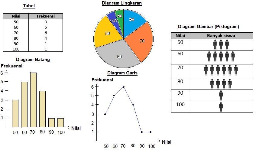 Detail Contoh Penyajian Data Nomer 7