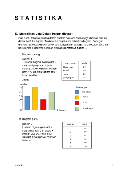 Detail Contoh Penyajian Data Dalam Bentuk Diagram Batang Nomer 24