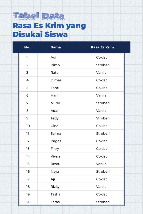 Detail Contoh Penyajian Data Dalam Bentuk Tabel Nomer 12