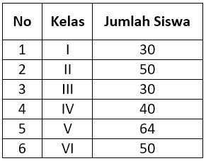 Detail Contoh Penyajian Data Dalam Bentuk Tabel Nomer 13