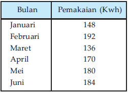 Detail Contoh Penyajian Data Dalam Bentuk Tabel Nomer 14