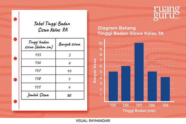 Detail Contoh Penyajian Data Dalam Bentuk Tabel Nomer 15