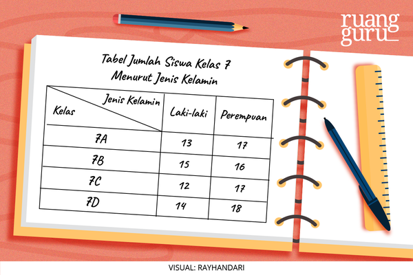 Detail Contoh Penyajian Data Dalam Bentuk Tabel Nomer 16