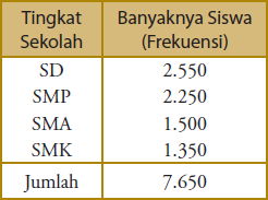 Detail Contoh Penyajian Data Dalam Bentuk Tabel Nomer 22