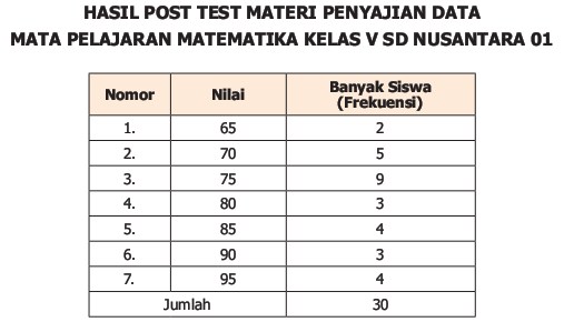 Detail Contoh Penyajian Data Dalam Bentuk Tabel Nomer 25