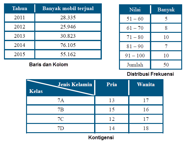 Detail Contoh Penyajian Data Dalam Bentuk Tabel Nomer 31