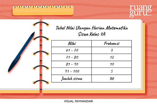 Detail Contoh Penyajian Data Dalam Bentuk Tabel Nomer 34