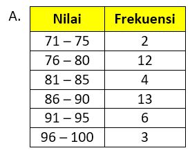 Detail Contoh Penyajian Data Dalam Bentuk Tabel Nomer 41