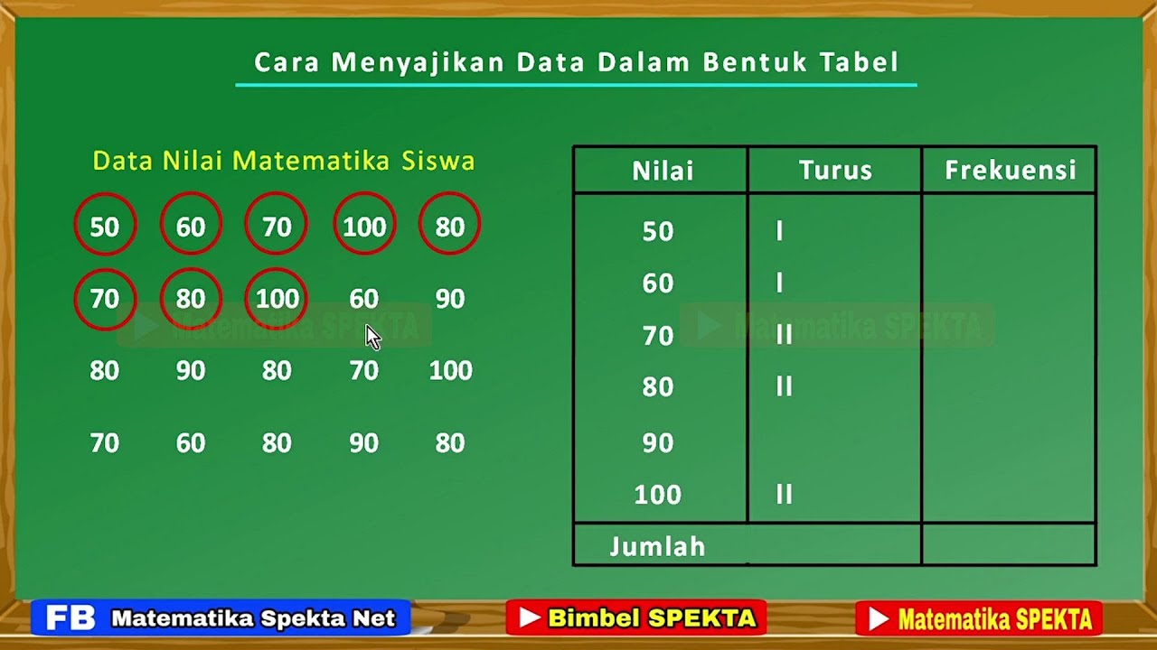 Detail Contoh Penyajian Data Dalam Bentuk Tabel Nomer 42