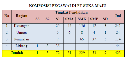 Detail Contoh Penyajian Data Dalam Bentuk Tabel Nomer 44