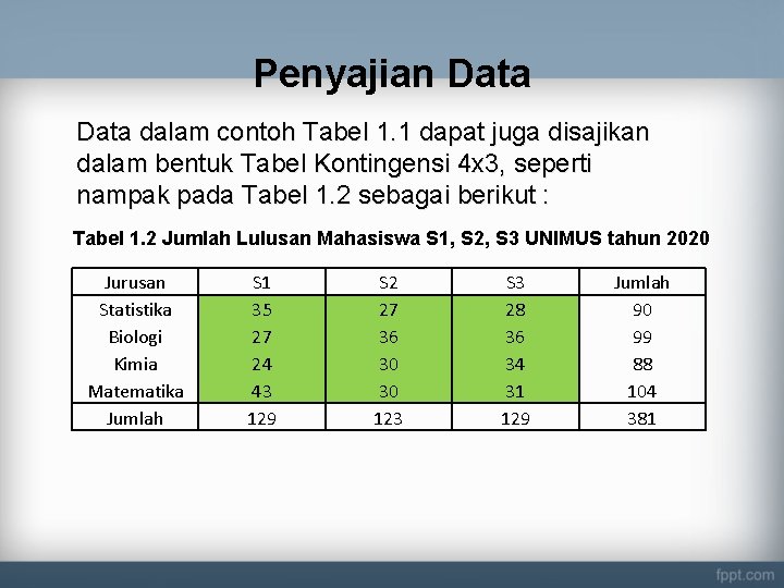 Detail Contoh Penyajian Data Dalam Bentuk Tabel Nomer 47